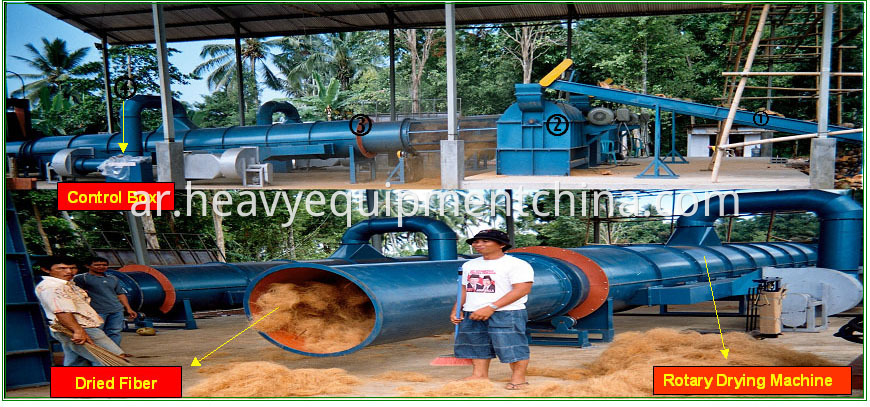 Palm Fiber Rotary Dryer